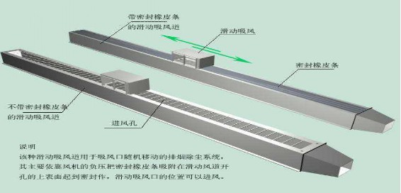 火焰切割機除塵器該如何選擇、安（ān）裝(圖1)