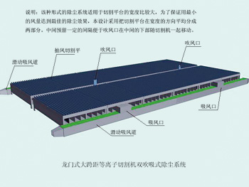 秋葵影院等（děng）離子切割機除塵係統(圖（tú）1)