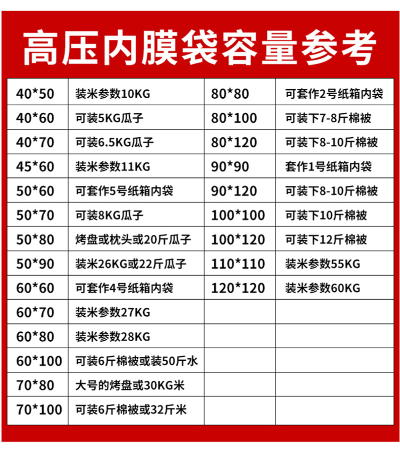 防塵（chén）袋（dài）