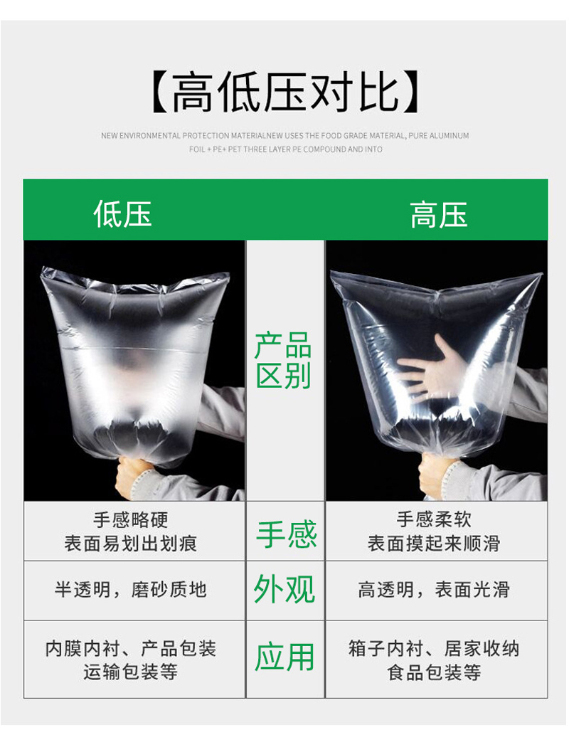 PE塑（sù）料袋（dài）